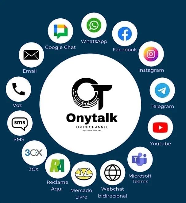 Onlytel Serviços em Telecomunicação - RJ // Omnichannel atendimento ao cliente integrado e eficiente RJ