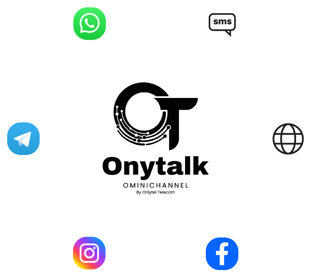 Onlytel Serviços em Telecomunicação - RJ // Omnichannel atendimento ao cliente integrado e eficiente RJ